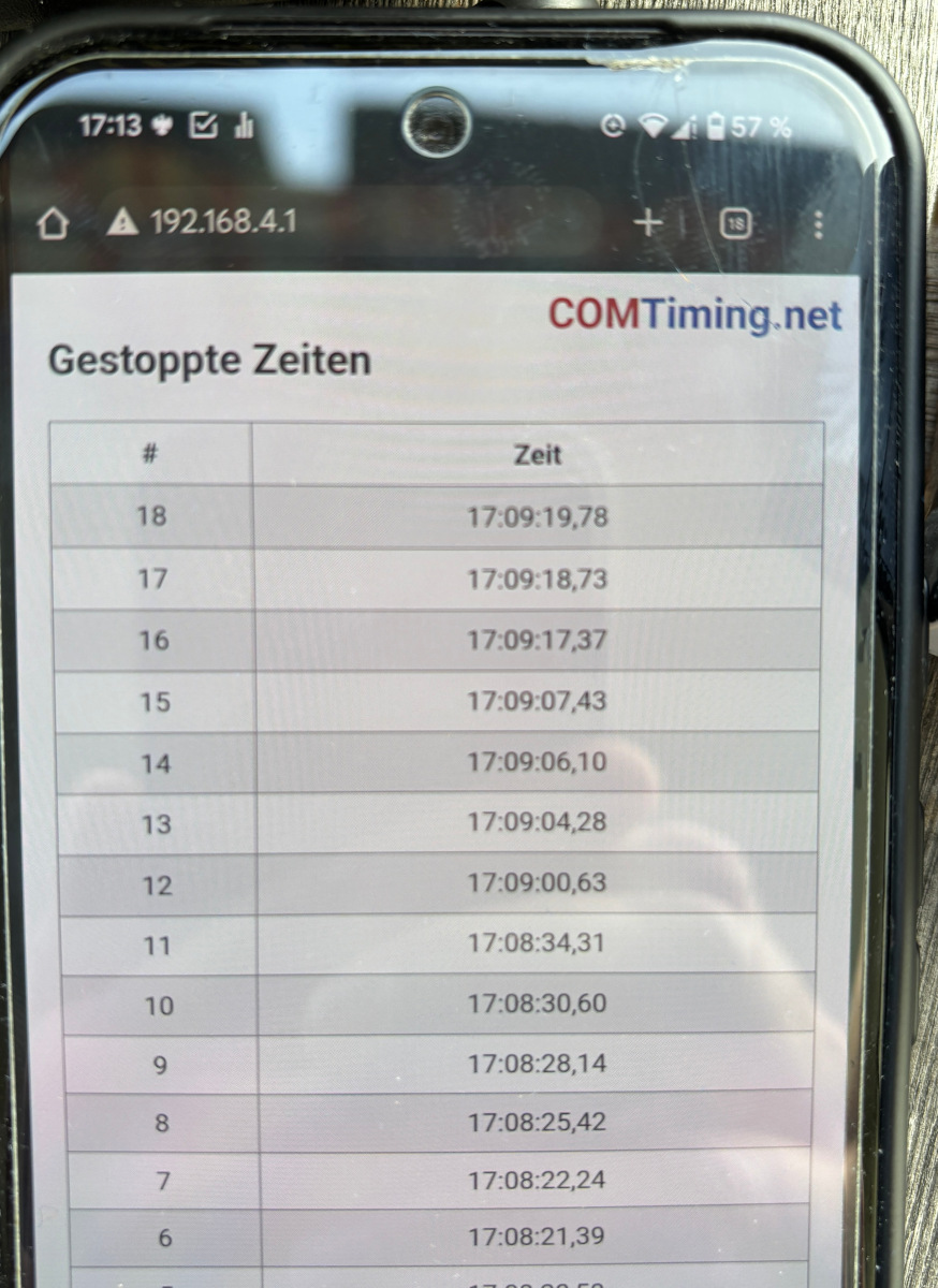 Rallyetools - Backupuhr