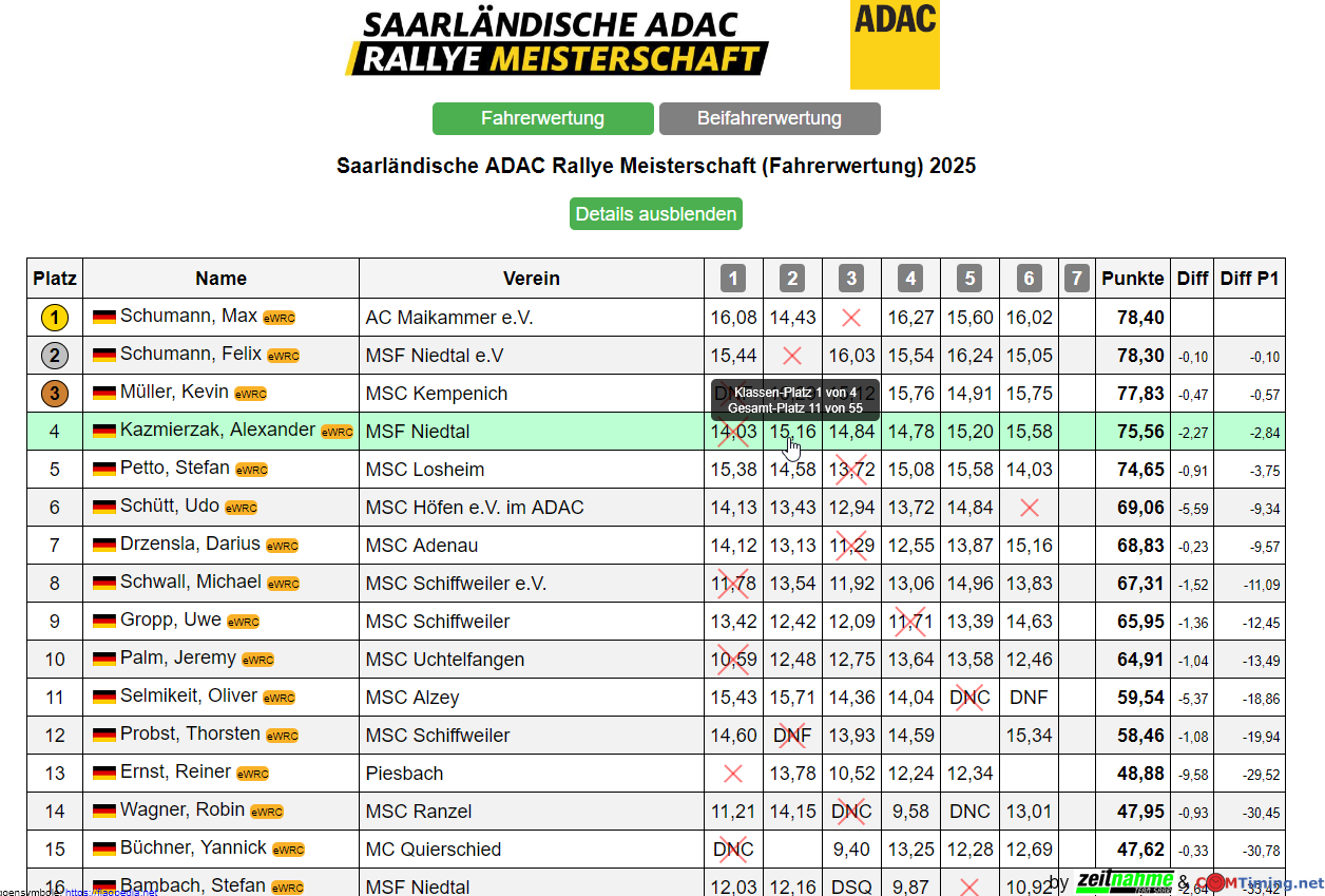 Meisterchaftsauswertung